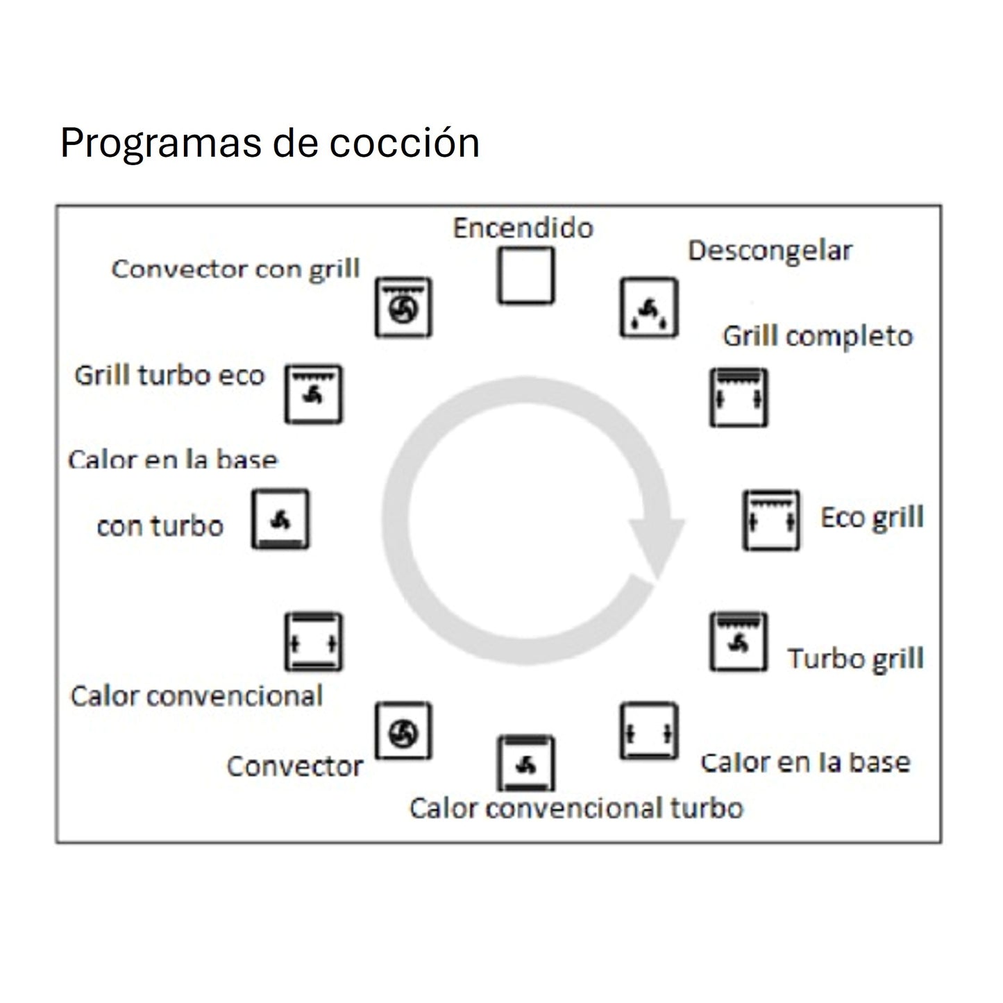 Horno Empotrable Eléctrico 100L Deluxe Prestige Chef 90 FDV