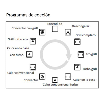 Horno Empotrable Eléctrico 100L Deluxe Prestige Chef 90 FDV